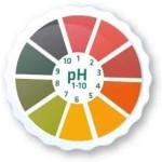 pH2